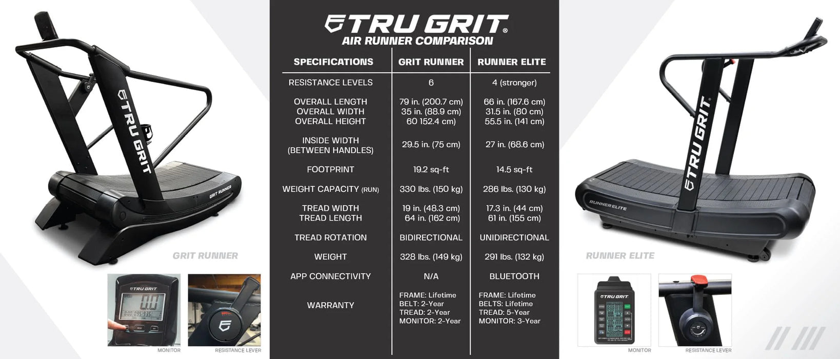 Informational graphic highlighting Tru Grit Grit Runner treadmill features